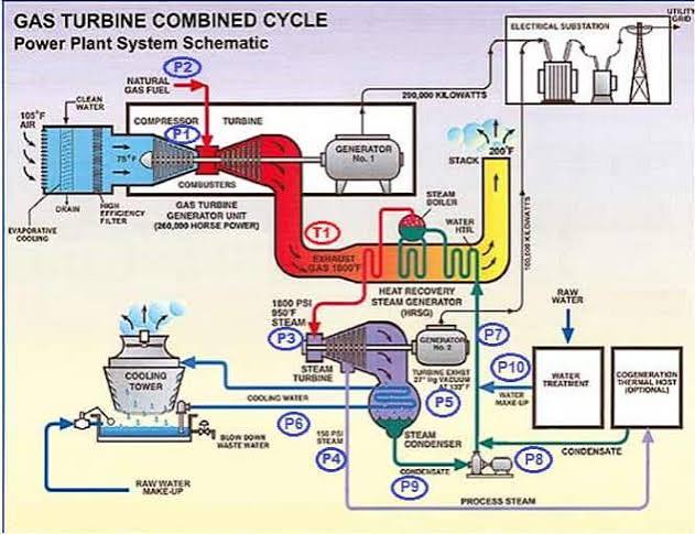 Combined-Cycle Power Plants